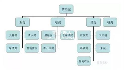 紫砂泥料都有哪些分别最适合泡什么茶