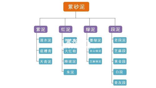 紫砂泥料分类解析图