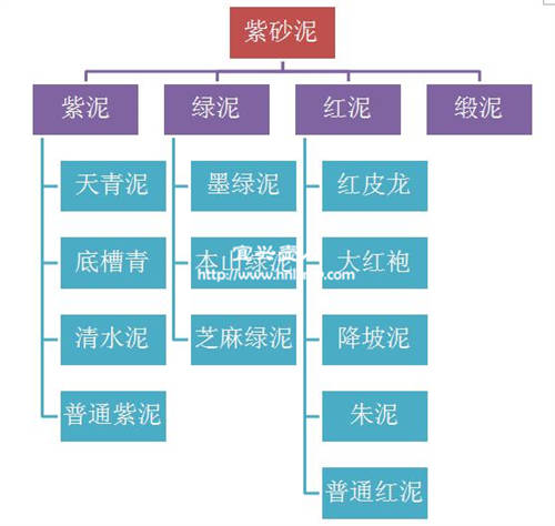 紫砂壶的种类有哪些